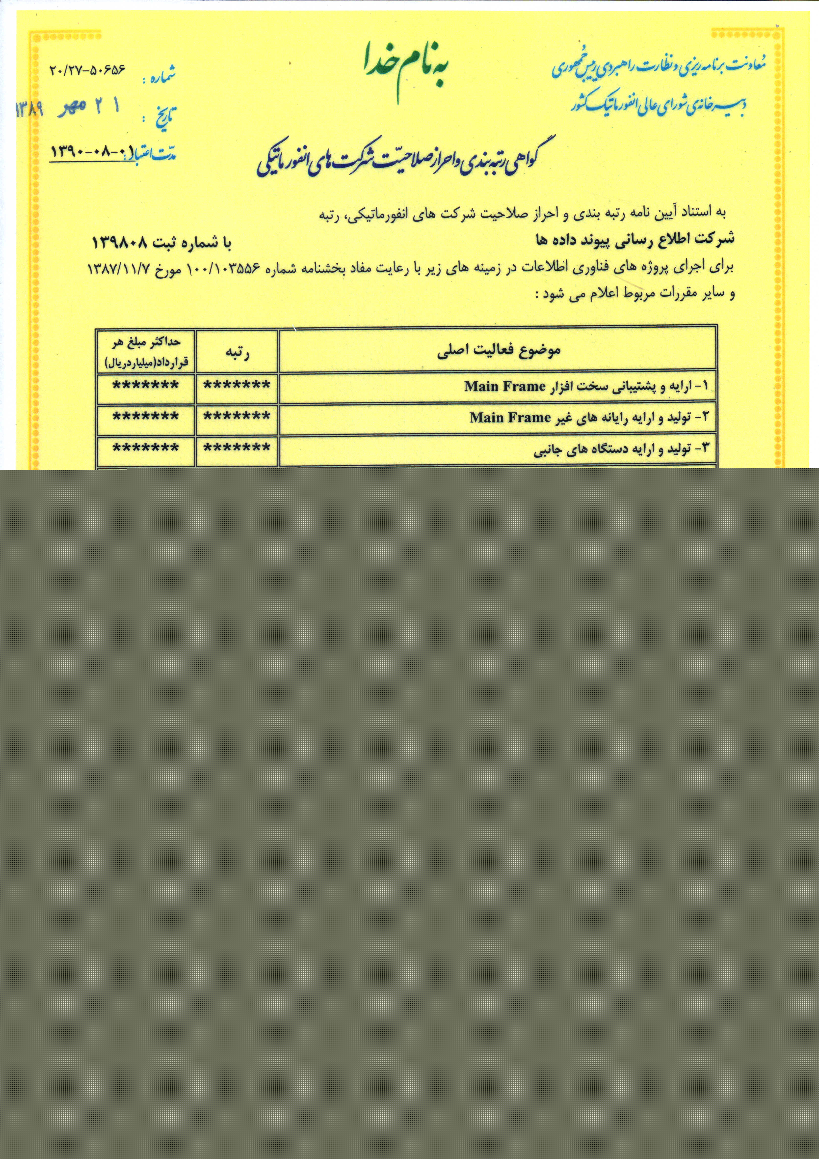گواهی رتبه بندی و احراز صلاحیت شرکت های انفورماتیکی
